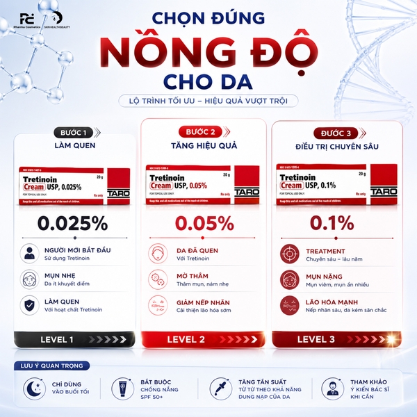 TRETINOIN TARO CREAM USP: Liệu Pháp Đặc Trị Mụn, Nếp Nhăn & Sắc Tố Với Hiệu Quả Đã Được FDA Công Nhận