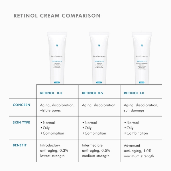 SKINCEUTICALS RETINOL 1.0: Tinh Chất Retinol Chuyên Sâu – Tái Tạo & Cải Thiện Dấu Hiệu Lão Hóa
