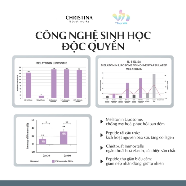 CHRISTINA NUANCE: Giải Pháp Trẻ Hóa Sinh Học Độc Quyền Tái Cấu Trúc ECM