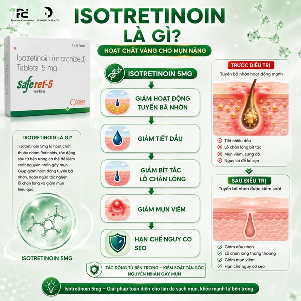 Saferet 5mg ( Isotretinoin ) 30 Tablets – Viên Uống Hỗ Trợ Giảm Mụn Và Điều Hòa Bã Nhờn Cho Làn Da
