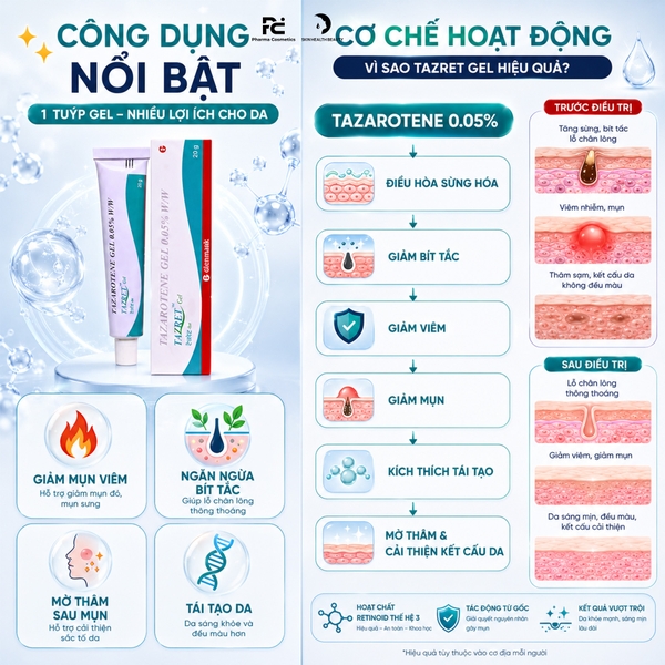 TAZAROTENE GEL 0.05% (TAZRET GEL): Gel Trị Mụn & Phục Hồi Sẹo Thâm - Tái Tạo Làn Da Sáng Khỏe