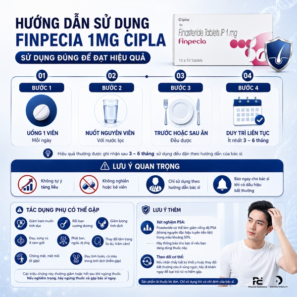 Finpecia Tablets IP 1mg Cipla: Giải Pháp Điều Trị Rụng Tóc Nội Tiết Tố Ở Nam Giới