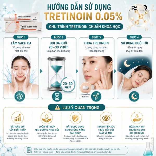 Bailleu Tretin Cream 0.05%: "Tiêu Chuẩn Vàng" Trong Điều Trị Mụn, Trẻ Hóa Da & Hiệu Chỉnh Sắc Tố