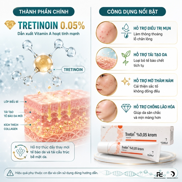 Bailleu Tretin Cream 0.05%: "Tiêu Chuẩn Vàng" Trong Điều Trị Mụn, Trẻ Hóa Da & Hiệu Chỉnh Sắc Tố