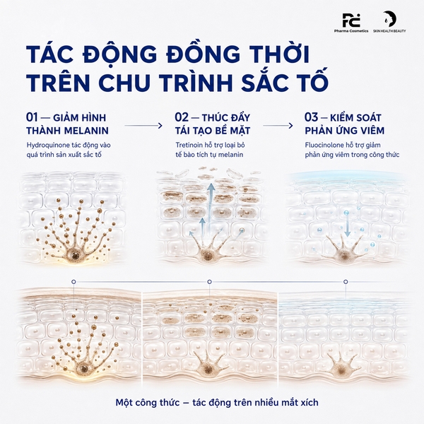 Galderma Tri-Luma Cream (15g) – Kem Trị Nám Chuyên Sâu, Làm Đều Màu Da