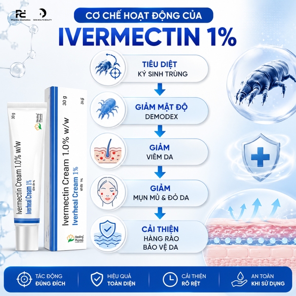 (2028) Iverheal Cream 1%: Giải Pháp Kháng Ký Sinh Trùng, Điều Trị Trứng Cá Đỏ & Mụn Trứng Cá Chuyên Sâu