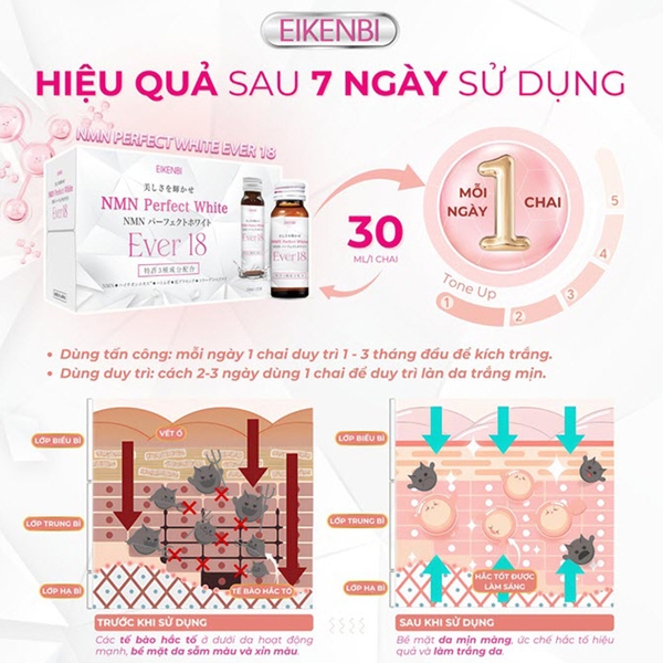 EIKENBI NMN PERFECT WHITE EVER / NƯỚC UỐNG SIÊU KÍCH TRẮNG