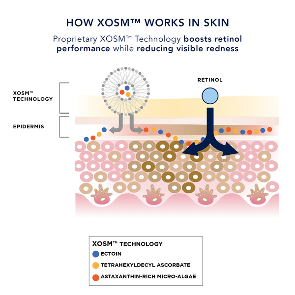 IMAGE Skincare AGELESS+ Retinol Repair Crème 0.3% Retinol Complex – Kem dưỡng retinol làm sáng và chống lão hóa cho người mới bắt đầu, da nhạy cảm, da khô.