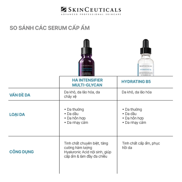SKINCEUTICALS HYALURONIC ACID INTENSIFIER: Tinh Chất Tăng Cường Độ Ẩm & Săn Chắc Da