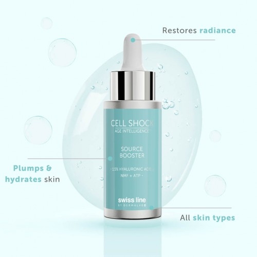 CELL SHOCK SOURCE BOOSTER – 1.5 % HYALURONIC ACID + NMF + ATP / BOOSTER 1,5 % HA – DƯỠNG ẨM – CĂNG BÓNG – LÀM ĐẦY – BỔ SUNG NĂNG LƯỢNG