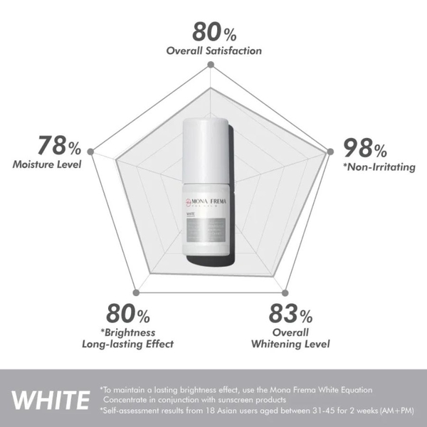 MONA FREMA WHITE-EQUATION REINFORCING CONCENTRATE / LOTION DƯỠNG SÁNG DA