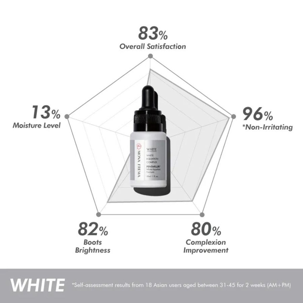 MONA FREMA WHITE-EQUATION COMPLEX SERUM: Tinh Chất Dưỡng Trắng & Cải Thiện Sắc Tố Da Chuyên Sâu