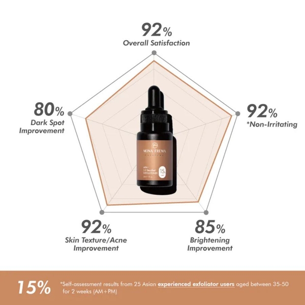 MONA FREMA MPA + 3.5 STEROPEEL EXFOLI-TONER 15% / TẨY TẾ BÀO CHẾT