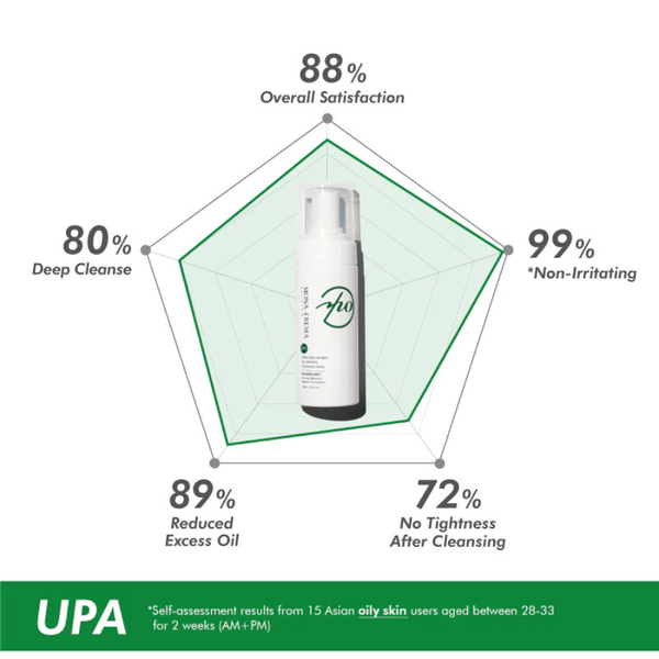 MONA FREMA UPA Ultra-Pure Naturex Oil Control Cleansing Foam 150ml – Sữa rửa mặt tạo bọt làm sạch sâu và kiểm soát dầu