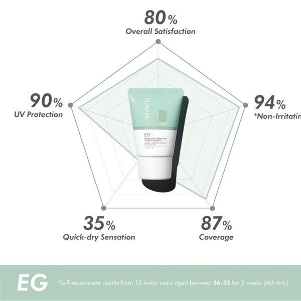 MONA FREMA SUNPRE EG FACIAL GEL: Kem Chống Nắng Dạng Gel Cho Da Mụn & Nhạy Cảm - Chống Nắng & Che Phủ Hoàn Hảo