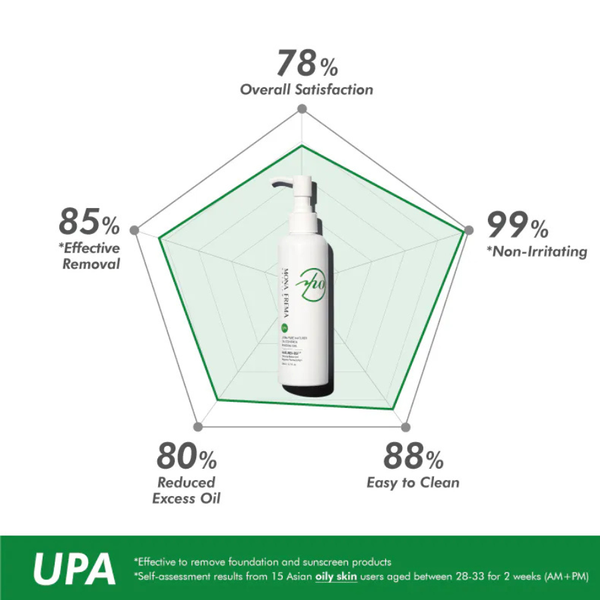 MONA FREMA UPA ULTRA-PURE NATUREX OIL CONTROL REMOVAL GEL / GEL TẨY TRANG CHO DA DẦU