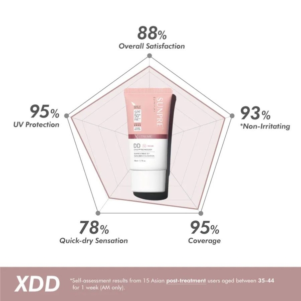 MONA FREMA SUNPRE DD X-TREME 50+ SUNSCREEN FOUNDATION KEM CHỐNG NẮNG CAO CẤP MÀU KEM NỀN (SPF50+ PA++++)