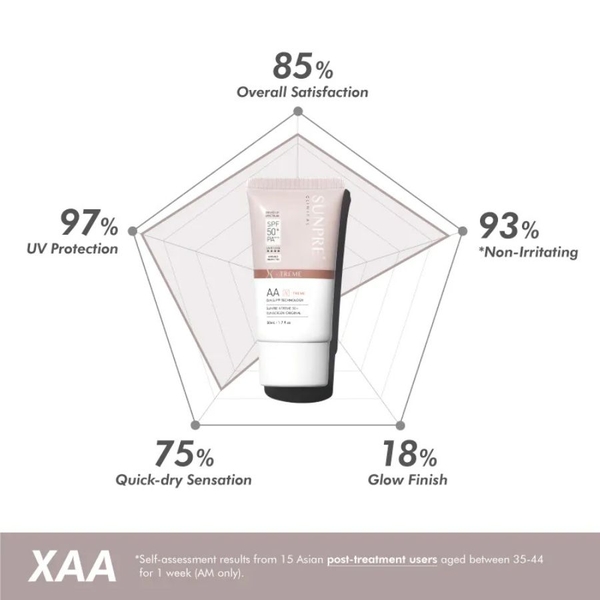 MONA FREMA SUNPRE AA X-TREME 50+ ORIGINAL SUNSCREEN KEM CHỐNG NẮNG CAO CẤP KHÔNG MÀU