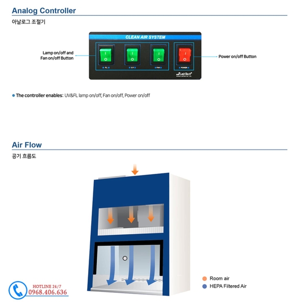 Dòng khí thổi đừng - Tủ cấy vi sinh Labtech Hàn Quốc LCB-VE