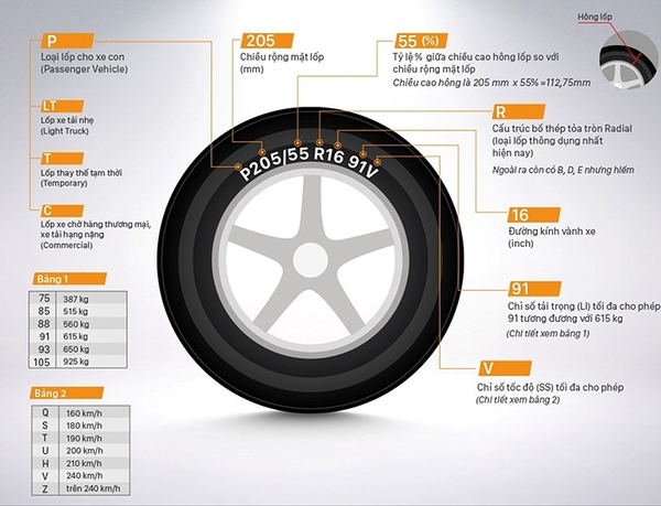 Hướng dẫn chi tiết về cách đọc thông số lốp xe ô tô