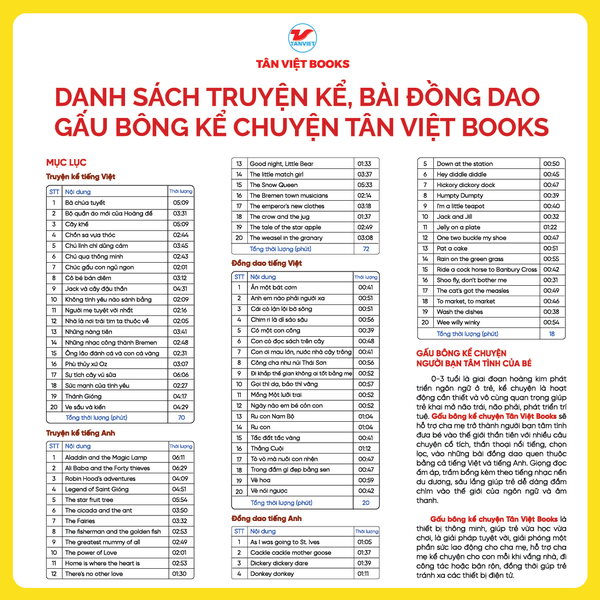 Gấu Bông Kể Chuyện Tân Việt Books - Màu Đỏ