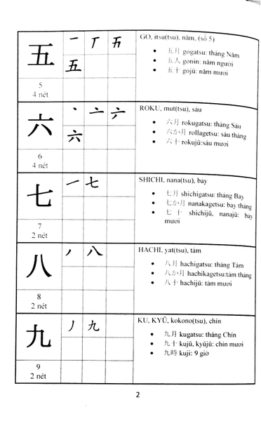 Hướng Dẫn Đọc Và Viết Tiếng Nhật