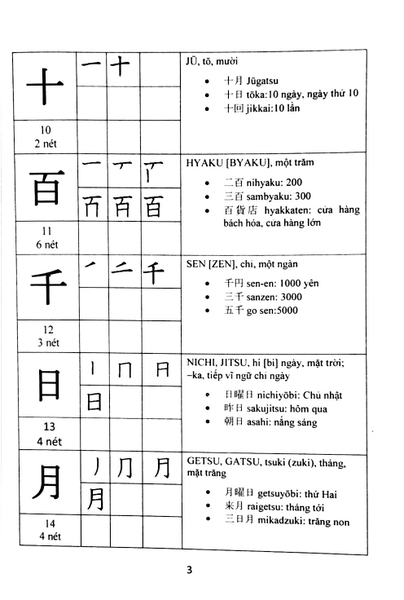 Hướng Dẫn Đọc Và Viết Tiếng Nhật