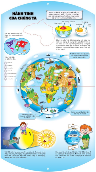 ATLAS Cho Trẻ Em - Tặng Kèm Poster Bản Đồ Địa Hình Thế Giới