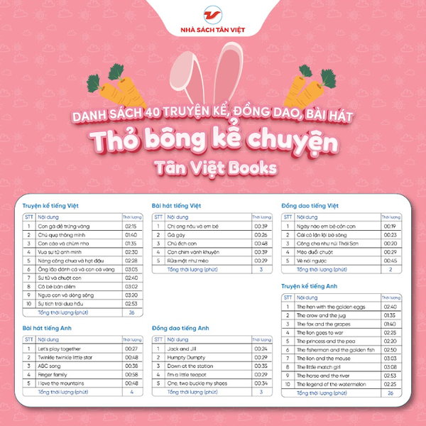 Thỏ bông kể chuyện mắt xanh - Size to 40cm - Món quà trí tuệ cho bé