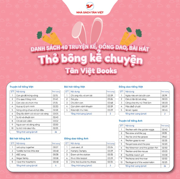 Thỏ bông kể chuyện tai hồng chấm bi - Size 25cm - Món quà trí tuệ cho bé