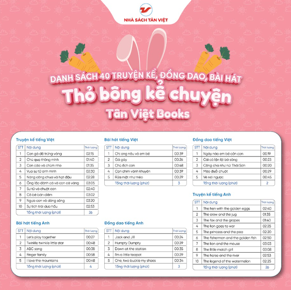 Thỏ bông kể chuyện mắt xanh - Size 25cm - Món quà trí tuệ cho bé