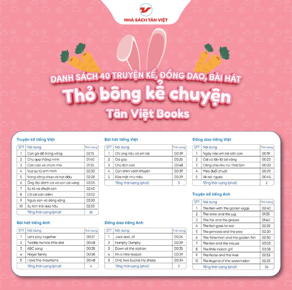 Thỏ con kể chuyện quần chấm bi - Size 25cm - Món quà trí tuệ cho bé