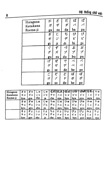 Ngữ Pháp Tiếng Nhật