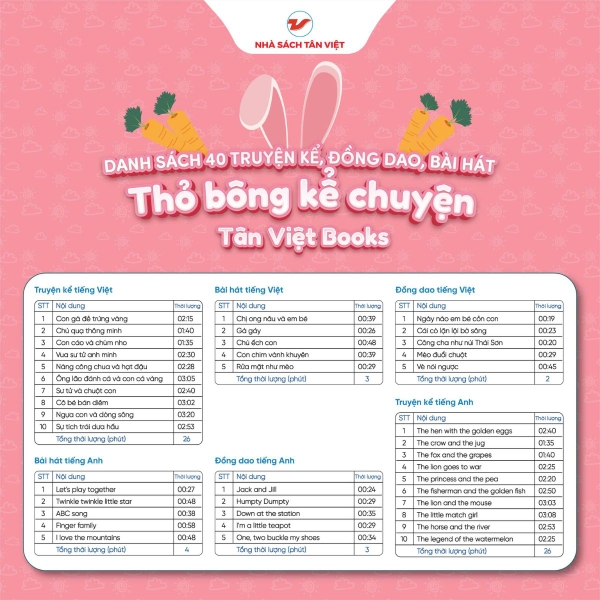 Thỏ bông kể chuyện quàng khăn đỏ - 25cm - Món Quà Trí Tuệ Cho Bé