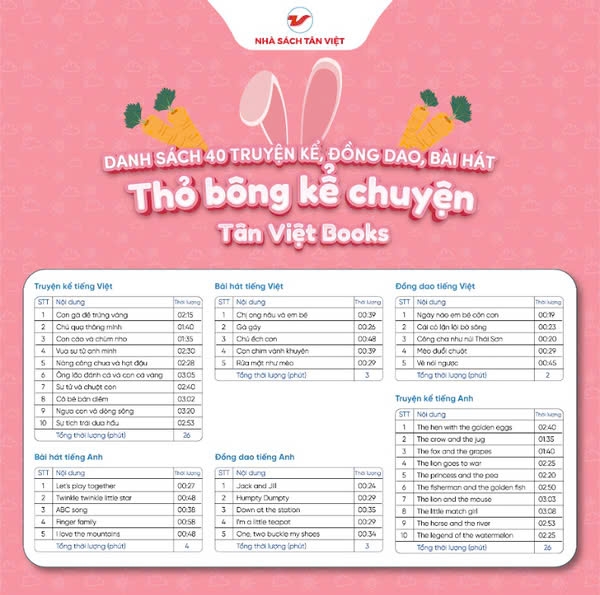 Thỏ Bông Kể Chuyện - Quần Hồng Chấm Bi - Size 40cm