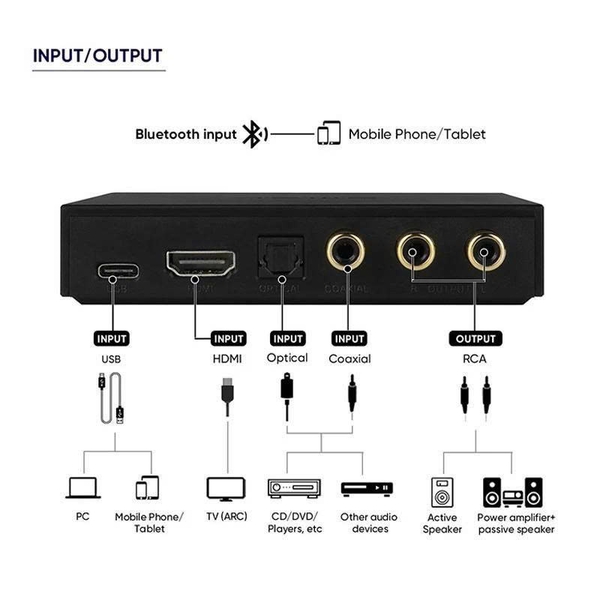DAC SMSL PS100 – Giải Pháp Nâng Cấp Âm Thanh TV, Máy Tính Và Dàn Âm Thanh Hi-Fi