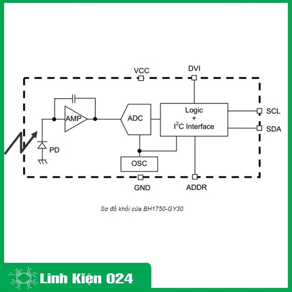 Module Đo Cường Độ Ánh Sáng BH1750- GY30 (K3E14-1)
