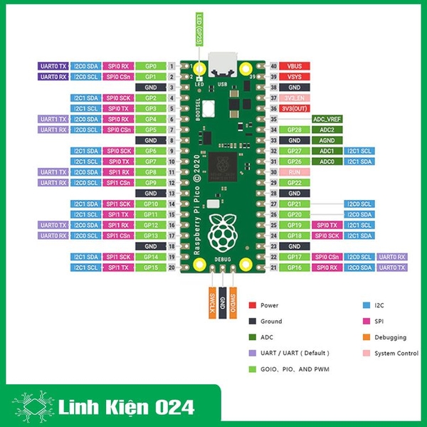 Bảng Phát Triển Raspberry Pi Pico Raspberry Pi PICO Lõi Kép RP2040 Hỗ Trợ Mciro Python