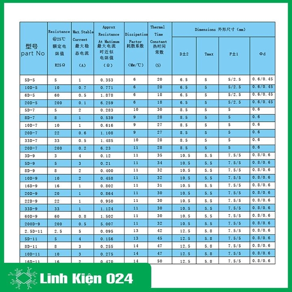 Điện Trở Nhiệt NTC Thermistor