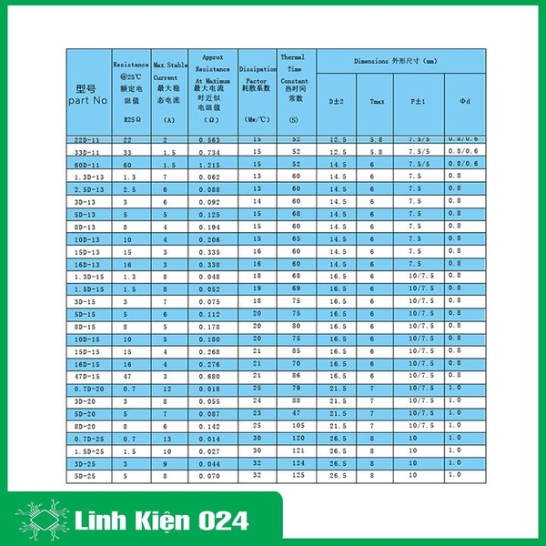 Điện Trở Nhiệt NTC Thermistor