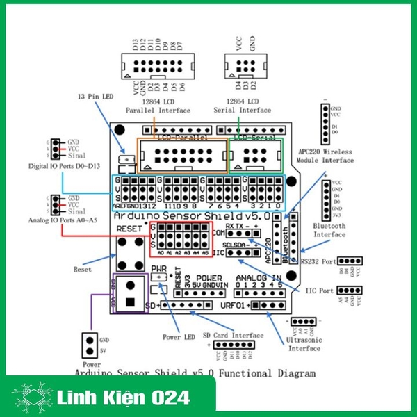 Shield Cảm Biến Arduino Uno (BH 06 Tháng) (K3H6)
