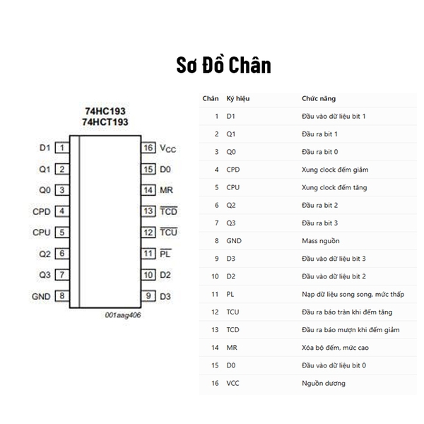 74HC193 DIP16 Binary Up/Down Counter with  Clear (K9H10)