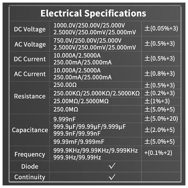 Đồng Hồ Vạn Năng Ảnh Nhiệt 2 Trong 1 ZT-R01 Camera IR, Tự Động Đo Dải RMS Thực Cho Thử Nghiệm Điện HVAC