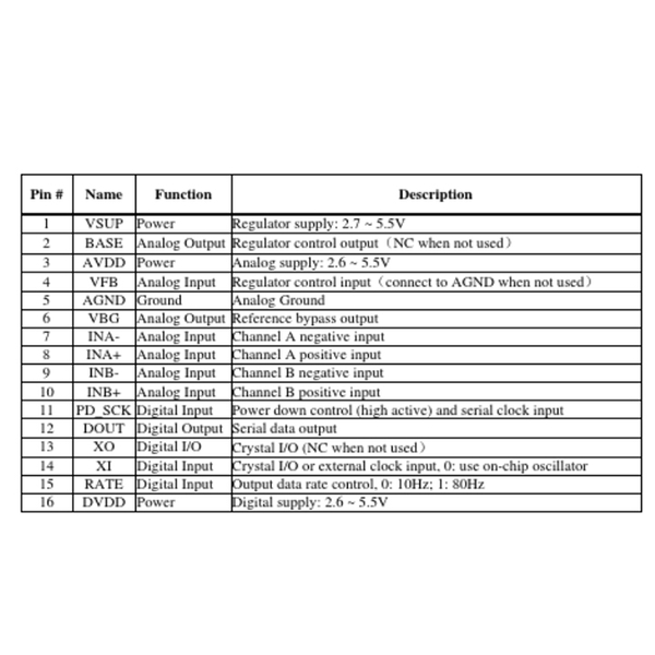 IC HX711 AD 24 Bit SOP16 (K9E9)