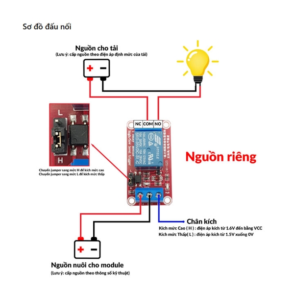 Module Relay 1 Kênh 12VDC H/L