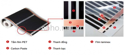 lap-dat-he-thong-suoi-am-han-quoc-film-suoi-san