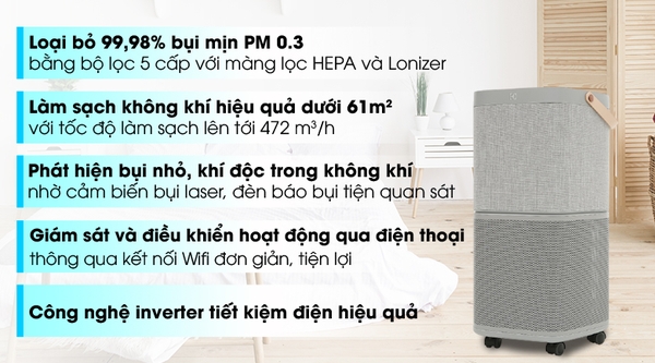 7,150k Máy lọc không khí Electrolux PA91-406GY 28W