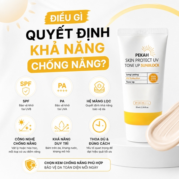 ĐIỀU QUYẾT ĐỊNH KHẢ NĂNG CHỐNG NẮNG