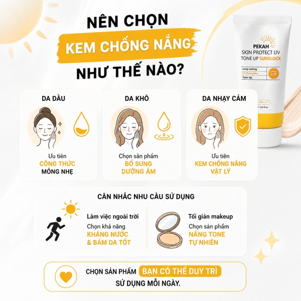CÁCH CHỌN KEM CHỐNG NẮNG
