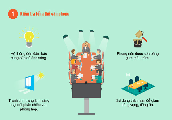 Quy Trình Lắp Đặt Phòng Họp Hội Nghị Truyền Hình 5 Bước Chuẩn